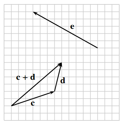 Grid with ray labeled, e, running left 9 & rising 5, & triangle with sides as follows: bottom side labeled, c, running 6 & rising 2, right side labeled, d, running 1 & rising 3, left side labeled, c + d, running 7 & rising 6.